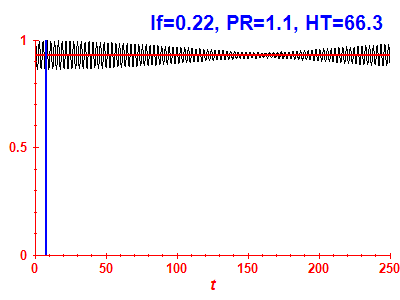 Survival probability